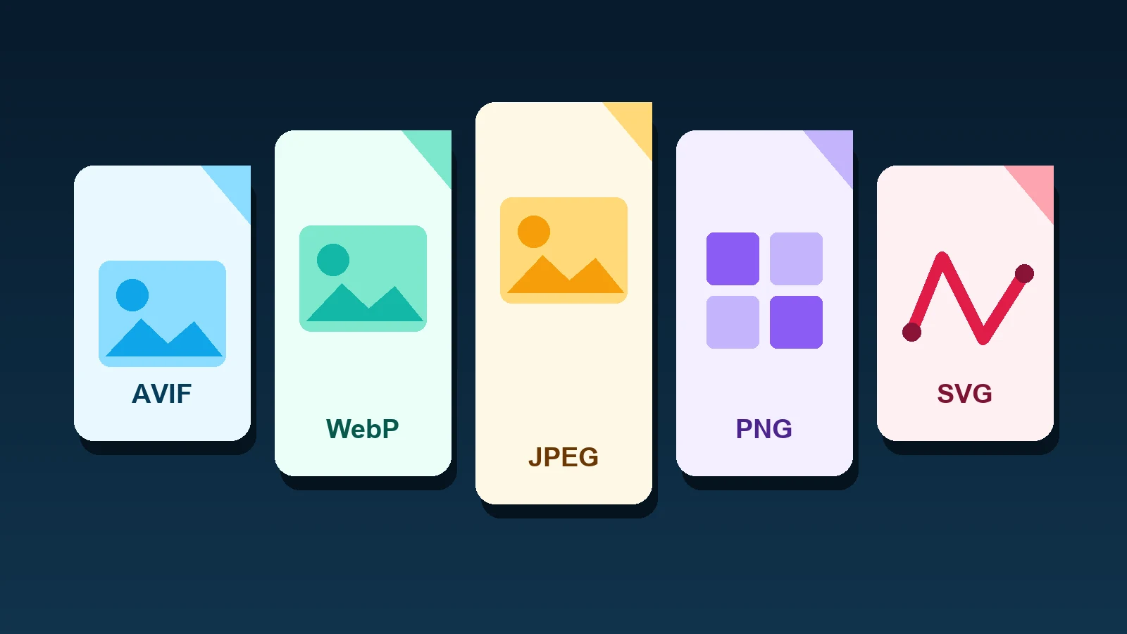 Five stylized image files labeled AVIF, WebP, JPEG, PNG and SVG